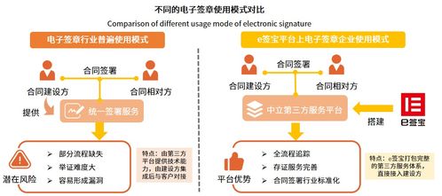 电子签章系统 企业数字化转型的加速器与未来社会化基础设施